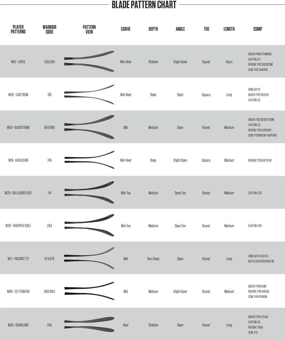 Alpha Force Hockey Stick - Junior