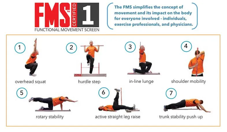 FMS Test Kit